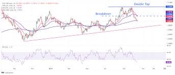 EUR/USD remains firm as Trump raises tariffs cautiously