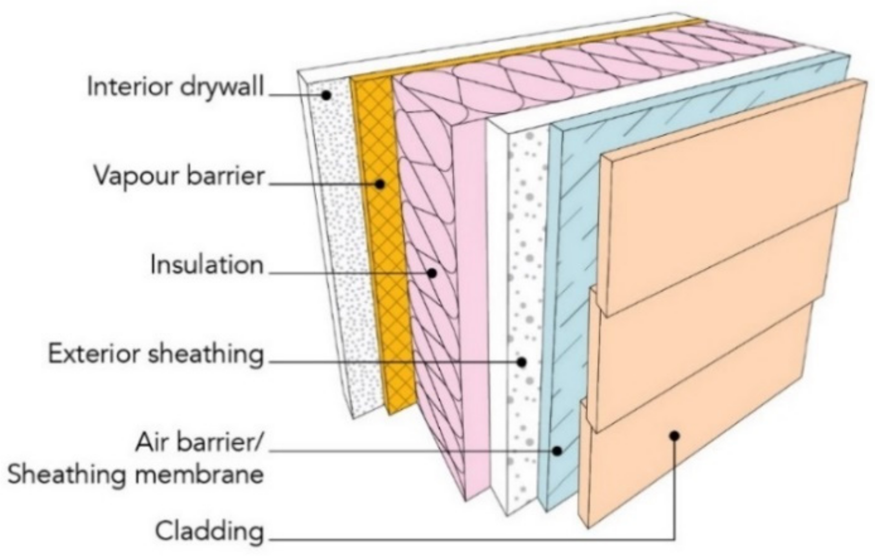 Review of the Ad: A dramatic yet realistic approach to waterproofing