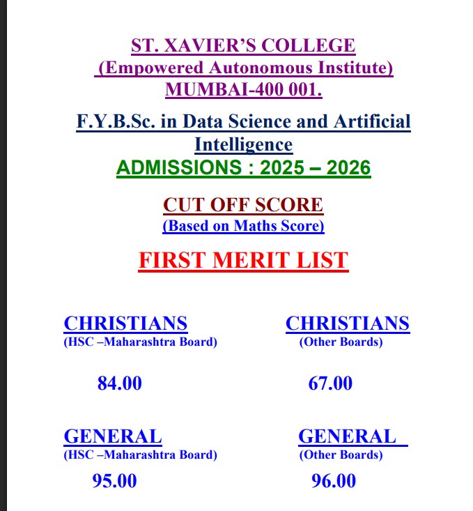Mumbai University Admissions 2025: Visit mu.ac.in today to view the first UG degree merit list