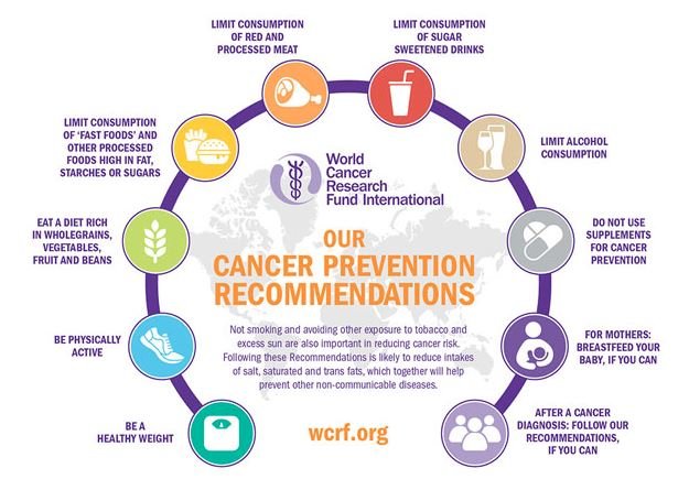 One in three malignancies can be prevented, according to an oncologist, who also offers five easy lifestyle choices to lower your risk.