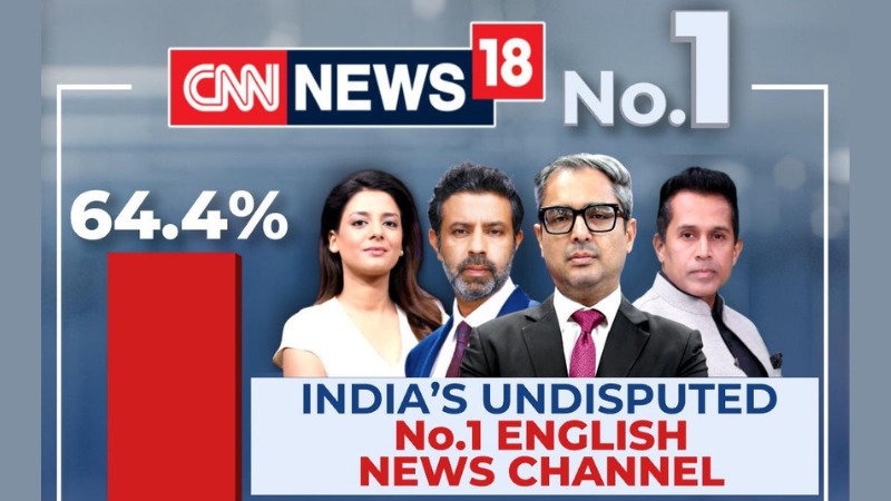 CNN-News18 dominates as the leading prime-time English news channel